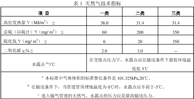 聚丙烯酰胺厂家