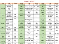 阳离子聚丙烯酰胺固体与水溶液絮凝效果的对比