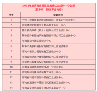 新乡市14家企业入选河南省工业设计中心 数量居全省第二位