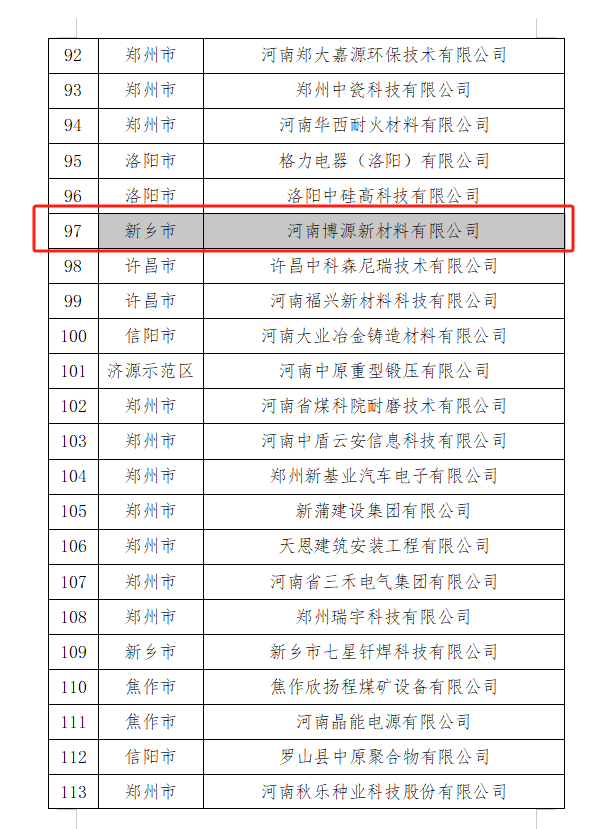 聚丙烯酰胺生产厂家